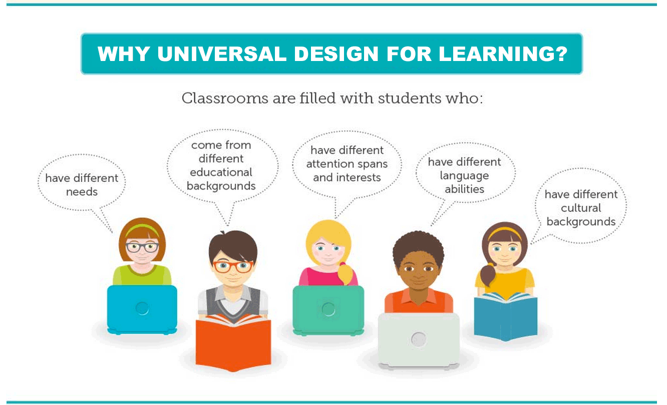 Why Universal Design for Learning?